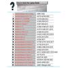 Сменный колпачок Bfeown для MacBook Air M2 M3 Retina A2681 MacBook Pro 14 M2 M3 Pro A2779 A2780 A2918 A2992 MacBook Air M2 M3 A22 941 3114 Черный