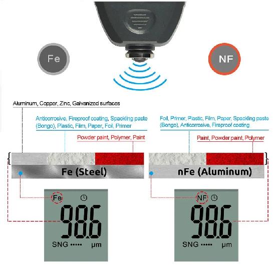 R&D TC100 Automobile Thickness Gauge Car Paint Tester Thickness Coating Meter Russia Manual Ultra-precise 0.1micron/0-1300 Fe&NF