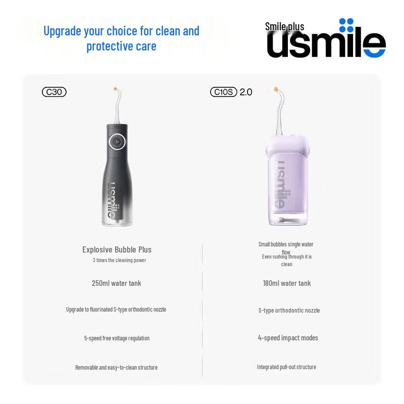 usmile Y30S Electric Toothbrush & C30 Oral Irrigator Set CN plug (adapter included)