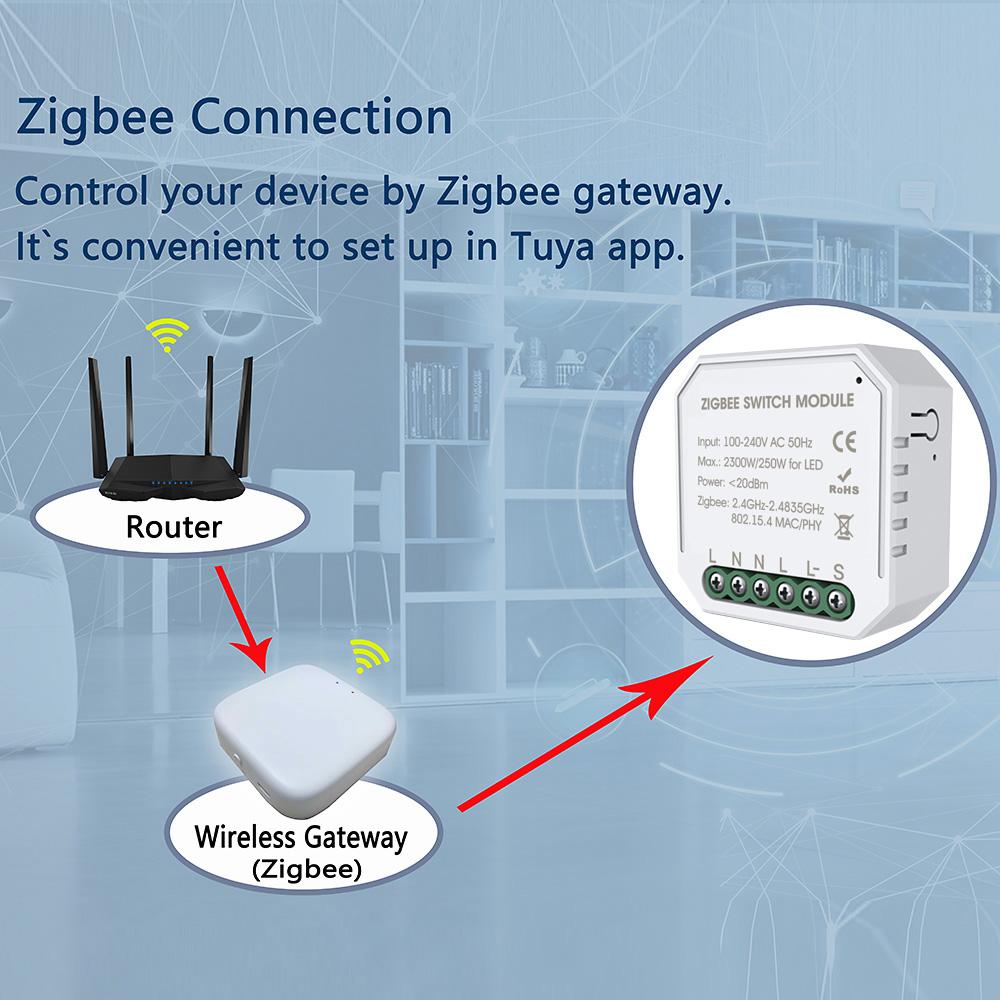 Tuya Zigbee DIY односторонний умный переключатель для маленького корпуса, приложение с дистанционным управлением, переключатель Zigbee, таймер, свет