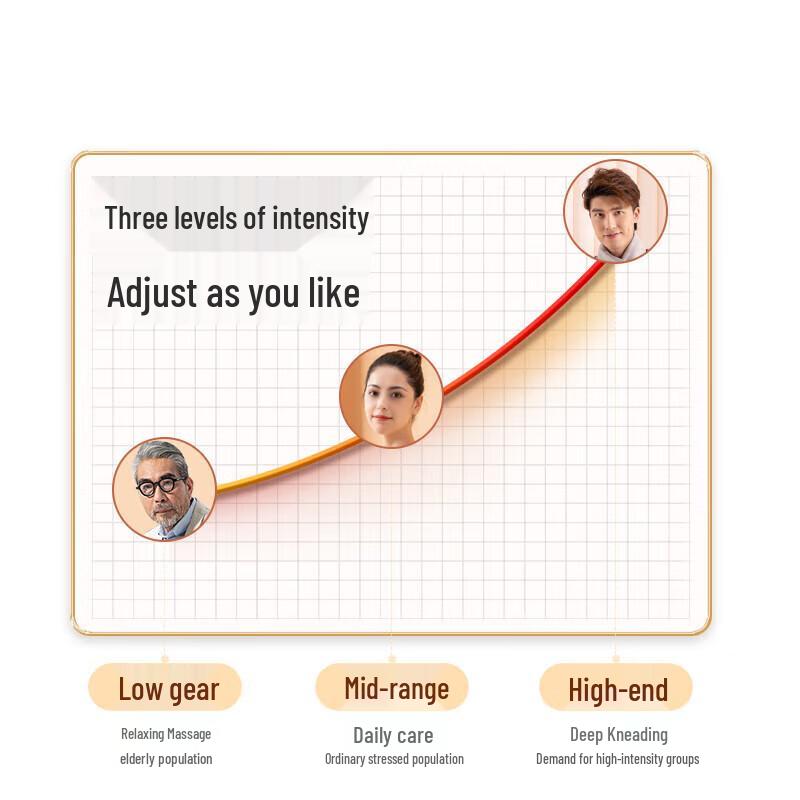 AUX Neck Shoulder Back Percussion Massager Shawl with Heat CN plug (adapter included)