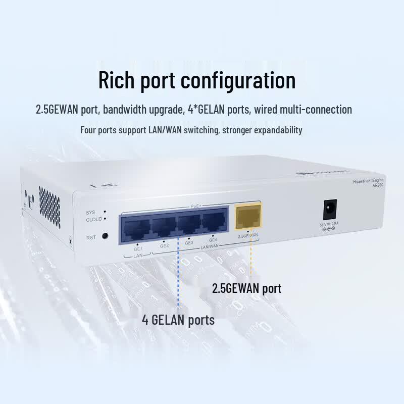 HUAWEI AR280 Enterprise 5-Port Gigabit PoE Router Switch (CN version)