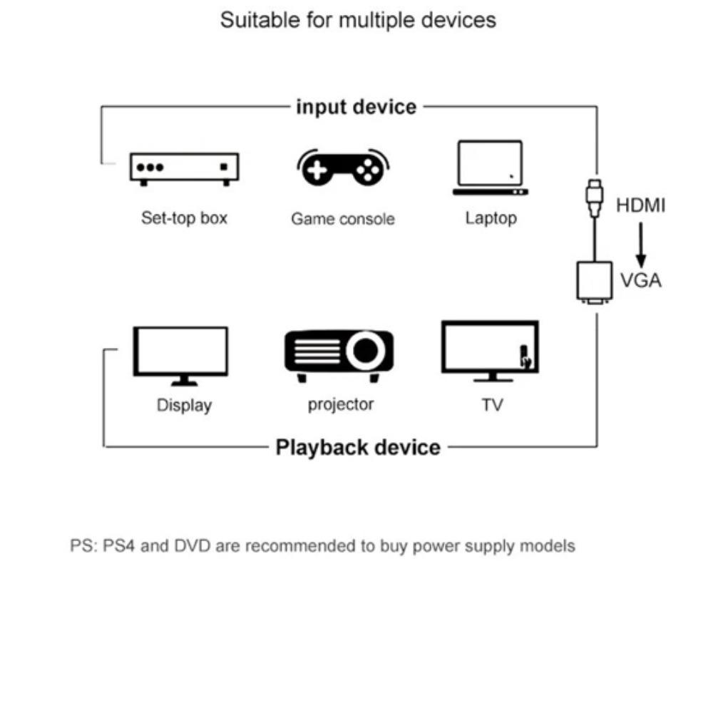 Переходной кабель HDMI-VGA Конвертер HDMI-VGA Plug and Play Blu-ray DVD