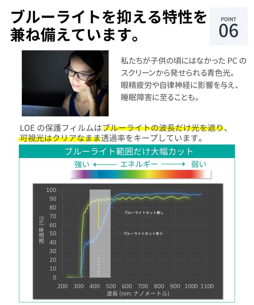 LOE MacBook Pro 13 M1 M2 2022 Защитная пленка Защита Blue Light Cut Suction TouchBar Pro 13 дюймов 2016 Anti-Peep / Фильтр / Конфиденциальность [тип Nano]