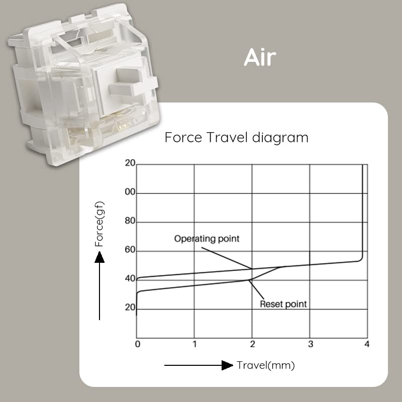 Акко (Ако) Клавиатурный переключатель CS Air для механической клавиатуры, 3-контактный, 48gf, линейный переключатель (45 штук)