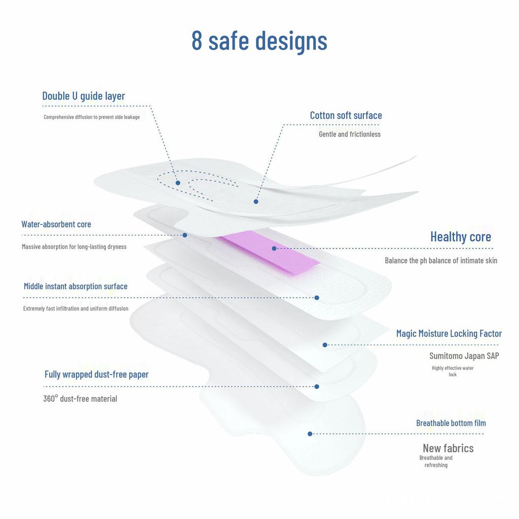 Piaomian Soft Ultra-Thin женские мини-гигиенические прокладки для ежедневного и ночного использования