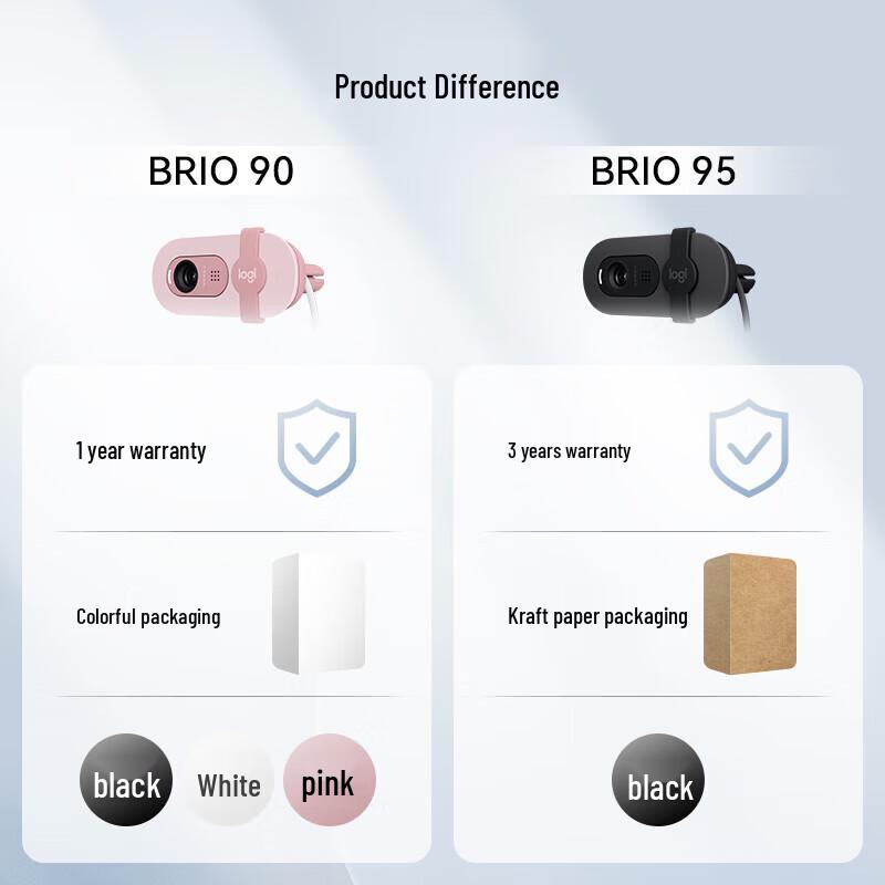 Logitech Brio 95 Full HD Webcam