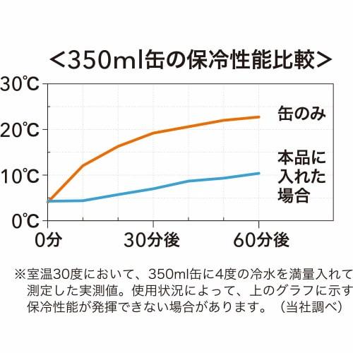 Wahei Freiz Long-Lasting Cold Can Holder for Tumblers (350ml Cans), Earth Red, Vacuum Insulated, Keeps Cans Hot or Cold, Fortec RH-1532