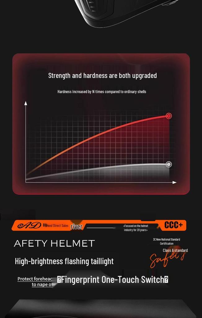 Унисекс мотошлем-трансформер, сертифицированный DOT: Стильный, всесезонный, безопасный дизайн заднего фонаря