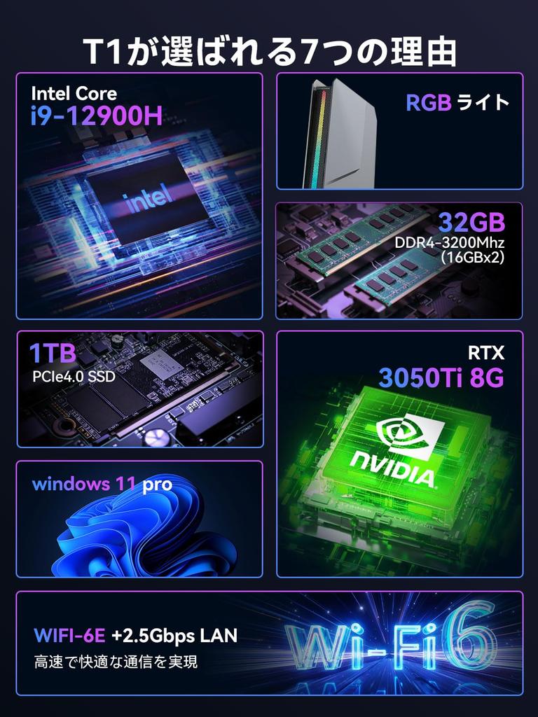 Игровой мини-ПК TOPGRO T1 12-го поколения Core RTX3050Ti 32 ГБ SSD Win11Pro WiFi6E LAN Маленький игровой ПК i9-12900H (8 ГБ GDDR6) DDR4/1ТБ PCIe4.0 4K@60Гц