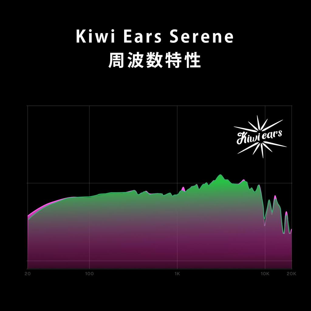 Linsoul Kiwi Ears x Z Reviews [Serene] Закрытые Планарно-Магнитные Наушники - Serene - Иммерсивный Премиум-Звук, Комфорт, Который Вы Захотите Носить,