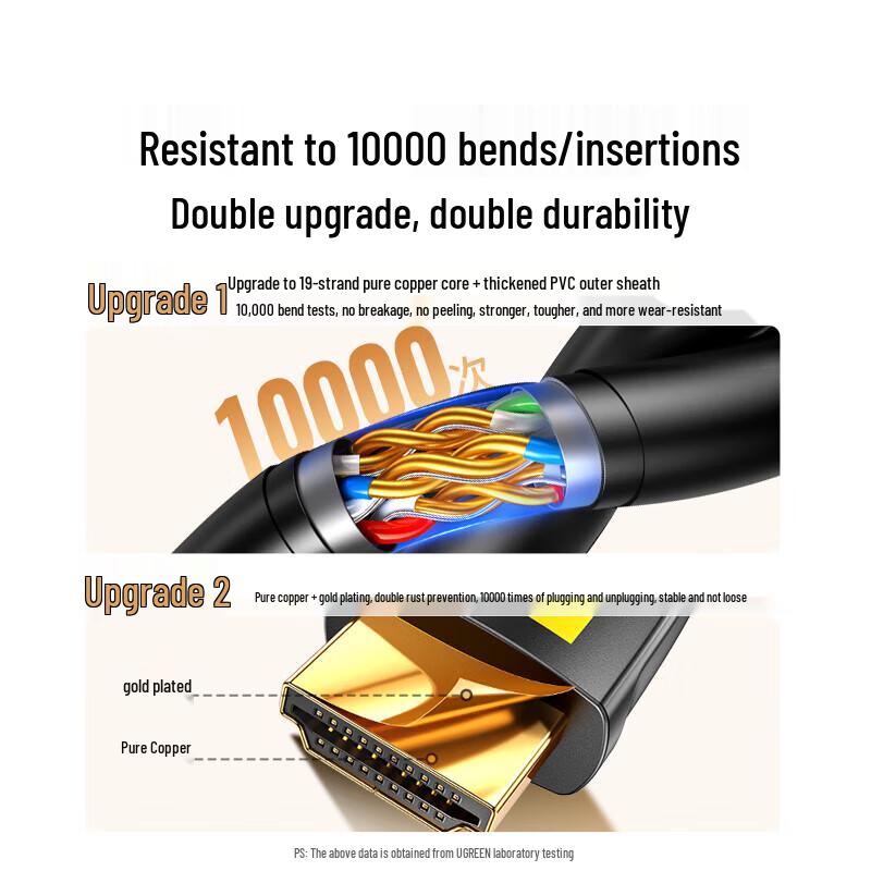 Ugreen HDMI 2.0 4K Cable