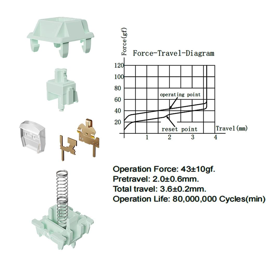 Клавиатура GATERON Coral Полностью POM Смазанный 43gf Линейный RGB LED 5-контактный 22мм Двухступенчатая пружина Клавишный переключатель для механической клавиатуры MX, (72 шт.)