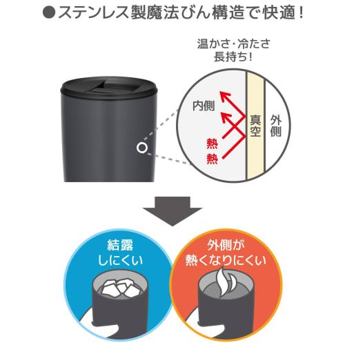 Thermos Vacuum Insulated Tumbler with Lid 500ml Dark Gray JDP-501 DGY