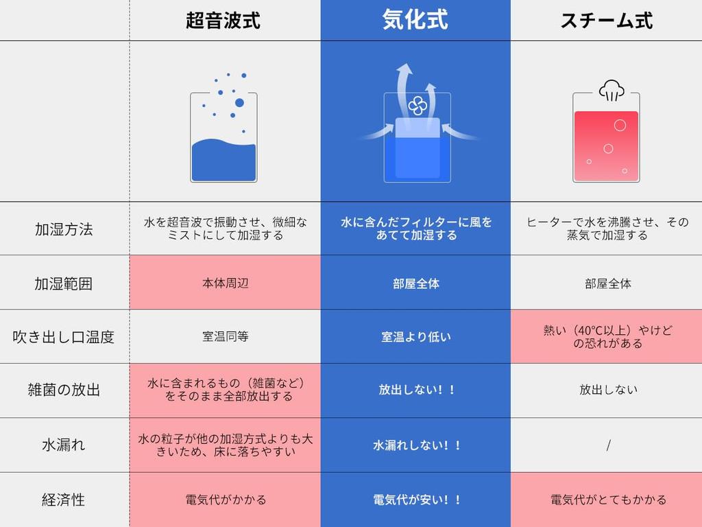 Filter Compatible with Humidifying Air Purifier High Performance Replacement Filter Humidifying Filter HEPA Filter Dust Removal Easy To Clean