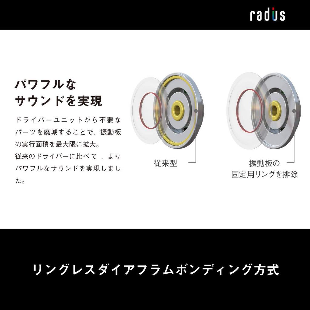 Radius Ne Dynamic Driver Wired Headphones HP-NEF21 Earphones In-Ear HP-NEF21S (Silver)