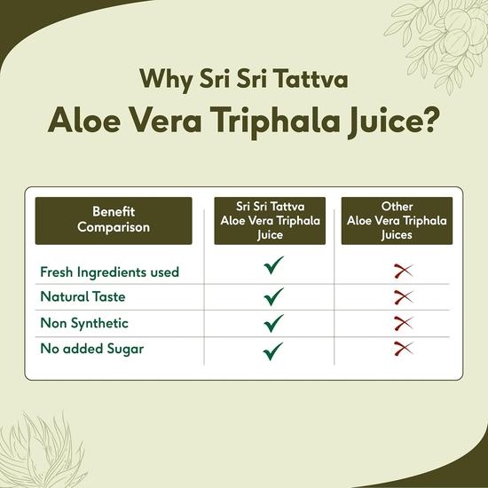 Sri Sri Tattva Shuddhta ka Naam | Aloe Vera Triphala Juice | Better Digestion | Healthy Skin | Natural & Herbal | No Added Sugar 500 ml