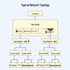 BOYANG 4G Enhanced Network Time Server