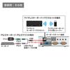 Автоматический переключатель ПК Sanwa Supply, совместимый с USB и консолями SW-KVM2HVCN (21) PS / 2,