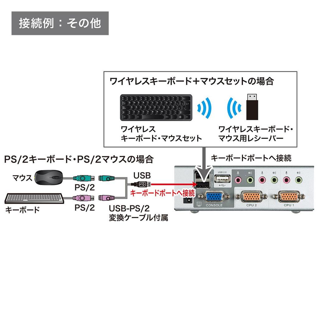 Автоматический переключатель ПК Sanwa Supply, совместимый с USB и консолями SW-KVM2HVCN (21) PS / 2,