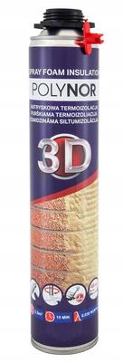 3D-печать – Нити для 3D-печати