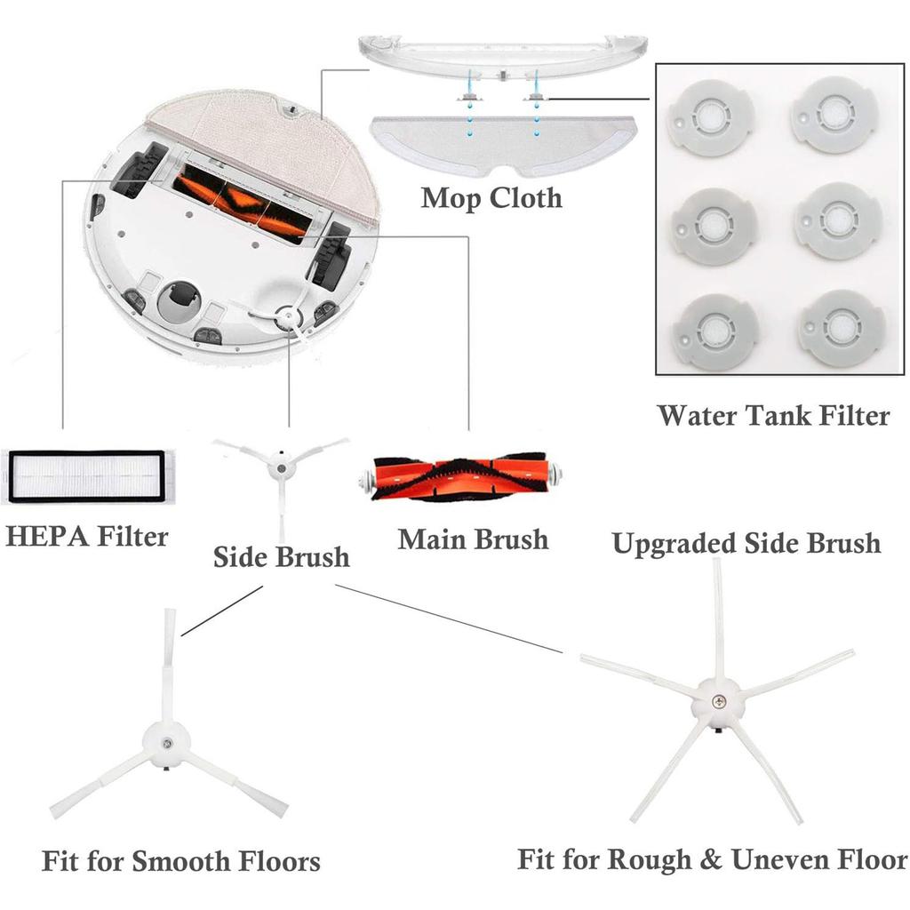 17 шт. Комплект сменных деталей для пылесоса Roborock S60/S51/S50: основная щетка, боковая щетка, салфетка для мытья полов, набор фильтров для резервуара с водой