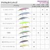 Daiwa Sea Bass Minnow Shoreline Shiner Z Set Upper Adelbulpin Sardine 110S-DR