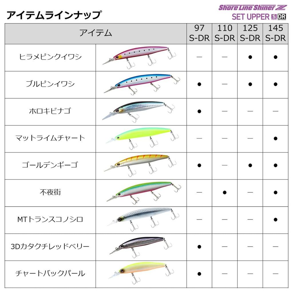 Daiwa Sea Bass Minnow Shoreline Shiner Z Set Upper Adelbulpin Sardine 110S-DR