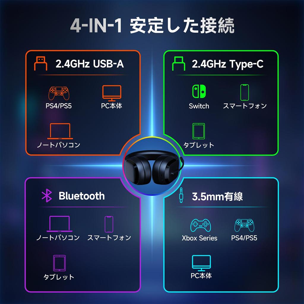 Беспроводная игровая гарнитура для PS5 Bluetooth-соединение Объемный звук Низкая задержка 50-мм динамики До 70 часов игрового времени Совместимость с и Switch 5.3 /
