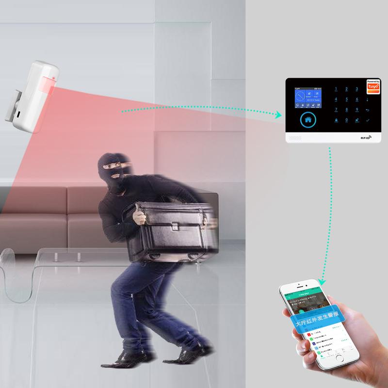 433MHz Wireless PIR Infrared Motion Sensor for GSM WiFi Home Alarm System PIR Motion Sensor Detector