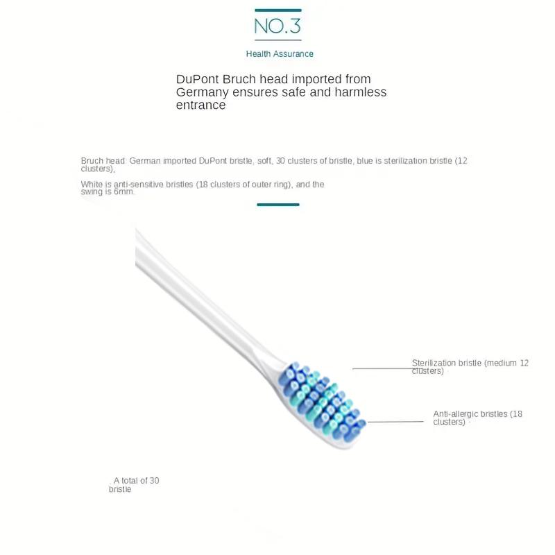 Soundwave Electric Toothbrush Adult Fully Automatic Whitening Household Soft Bristled Toothbrush Set for Male and Femalestudents