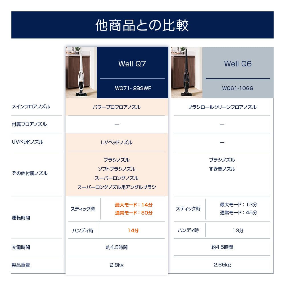 Electrolux Well Q7 Cordless Cleaner with Dust Removal Rate Charging Time Approximately Hours Equipped with Handy Cleaner Satin White Filter for Clean