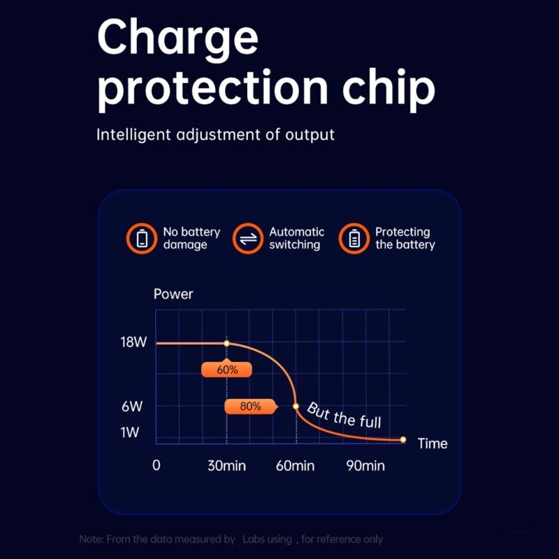 8V-32V To 5V/9V/12V PD 30W Power Supply Power Module USB C Output Power Adapter Converter for Car Automobiles Charger