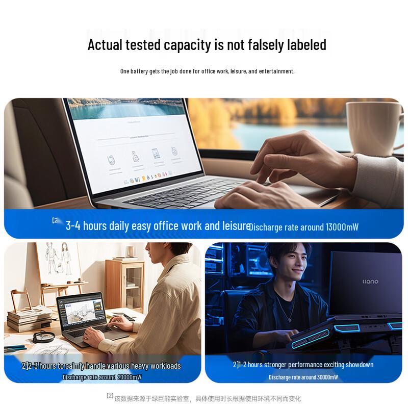 llano Аккумулятор для ноутбука Dell 33YDH