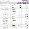 Daiwa Shoreline Shiner Z Set Upper 110S-DR Laser Lime Chartreuse Iwashi Fishing Lure 110mm