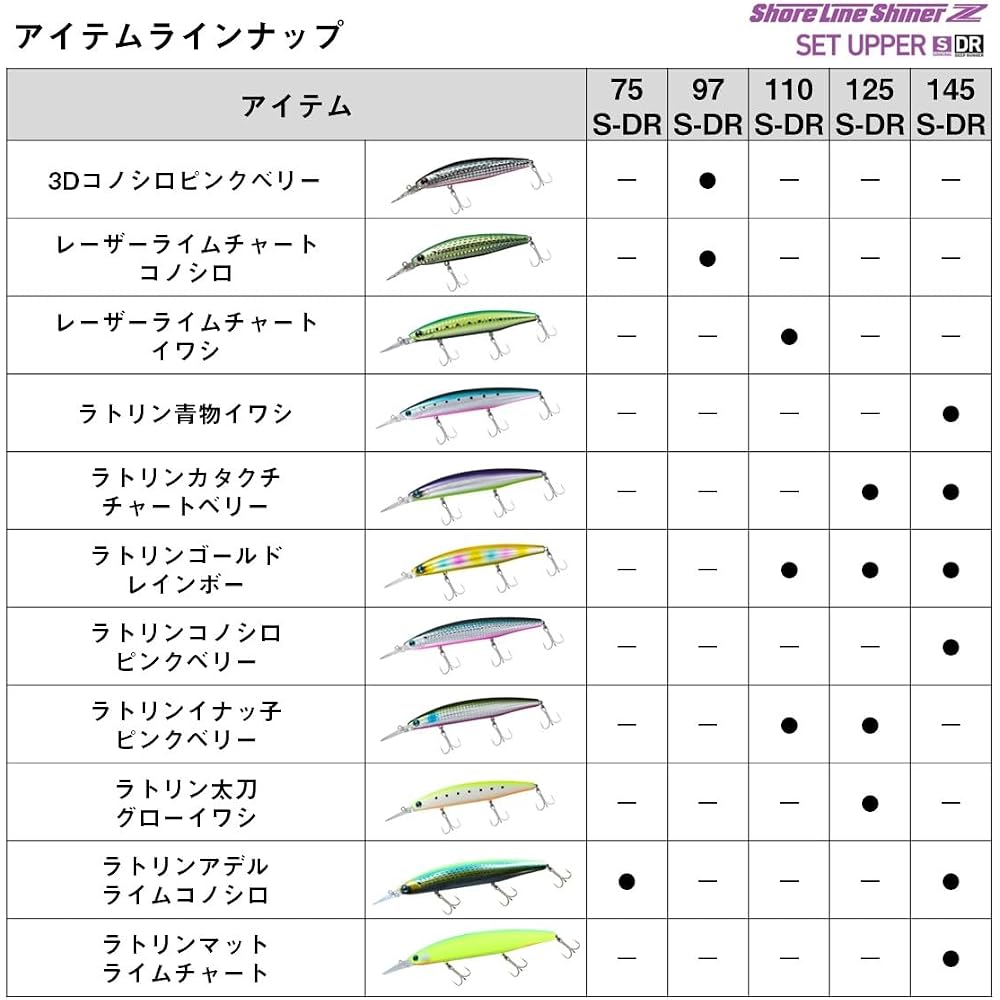 Daiwa Shoreline Shiner Z Set Upper 110S-DR Laser Lime Chartreuse Iwashi Fishing Lure 110mm