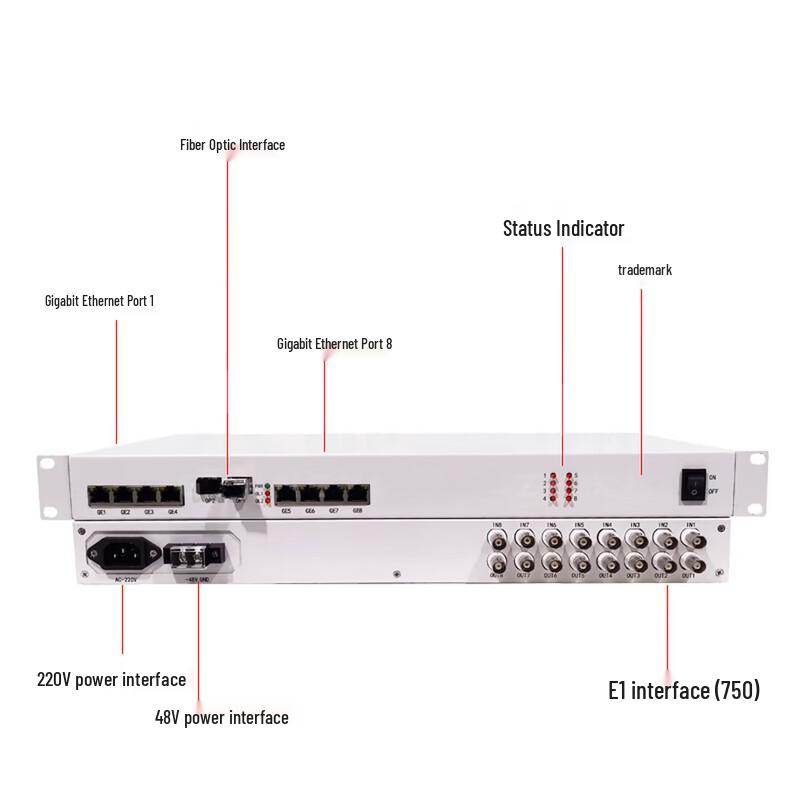 Kunyu 8E1 8GE PDH Optical Transceiver