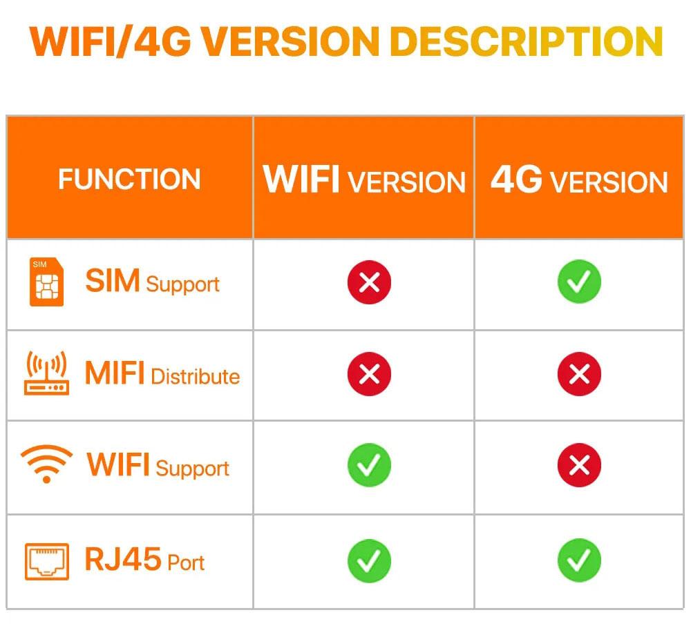 LS VISION 2K HD Водонепроницаемая IP-камера европейского стандарта Wi-Fi 4G SIM-карта PTZ 4MP Двойной объектив Открытый AI Цвет отслеживания человека Камера ночного видения CCTV безопасности