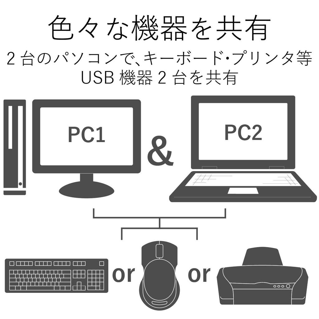 ELECOM KVM-переключатель HDMI USB-переключатель динамик ручной переключатель 2 шт. KVM-HDHDU2