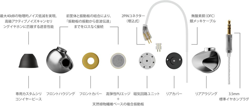 Hi-Fi наушники Questyle ZEN: 9,6 мм 1Драйвер, 3,5 мм Штекер, С Акцентом на Вокал, Проводные Наушники, Совместимы с Hi-Res Audio, Начальный Уровень.