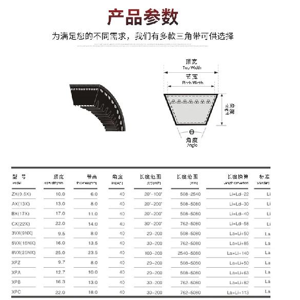 Toothed V-belt 17X889Li 17X900 17X914 17X925 17X940 drive belt
