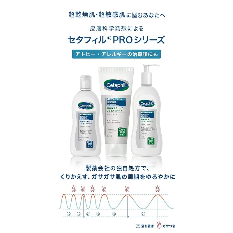Cetaphil®PRO барьерный лосьон 295мл ( профессиональная серия Высокоувлажняющая эмульсия) уход за лицом и телом уход за кожей Супер сухая кожа чувствительная кожа