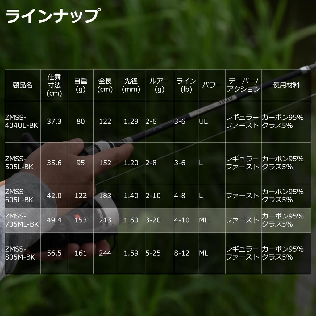 Спиннинговое удилище ZoomSafari ZMSS-705ML-BK