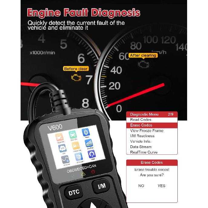 OBD2 Сканер Автомобильный Считыватель Кодов Поддержка Теста Напряжения Plug And Play Fixd Автомобильный CAN Диагностический Сканер Чтение и Удаление Кодов Ошибок Двигателя Для Всех OBDII
