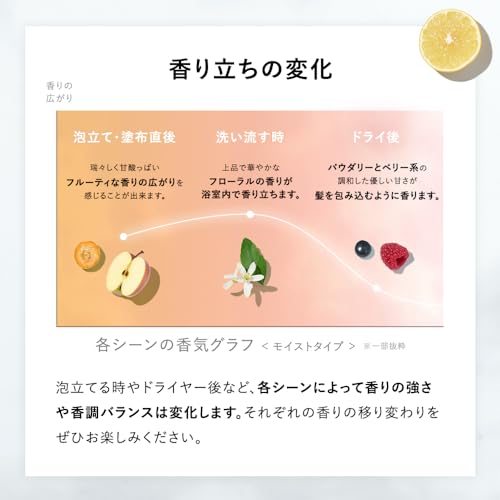 BOTANIST | Treatment Large Capacity Refill Moist