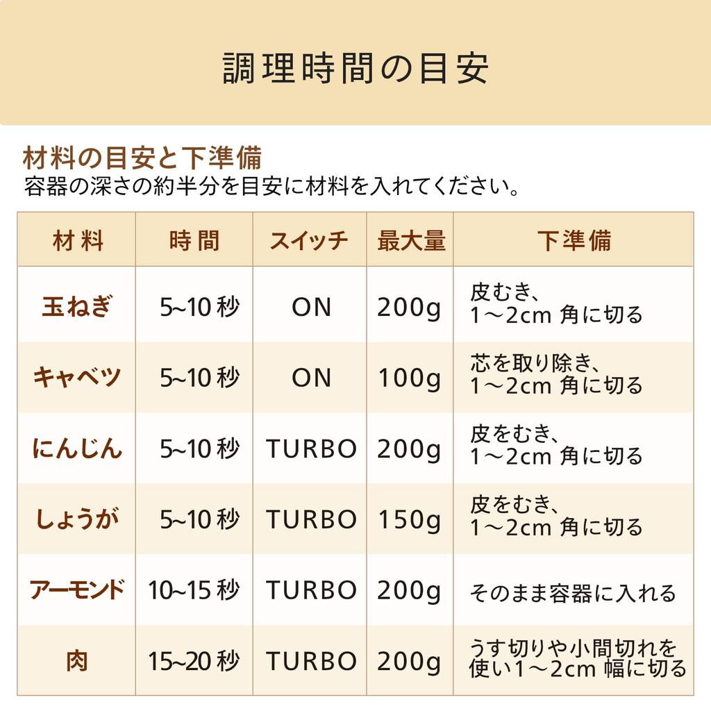 Twin Bird Tsubame Sanjo Hand Baby Juice Легко изготавливается вручную 3 функции переключения скоростей с белым блендером, удобный, еда, приготовление, очистка, заправка, 1,