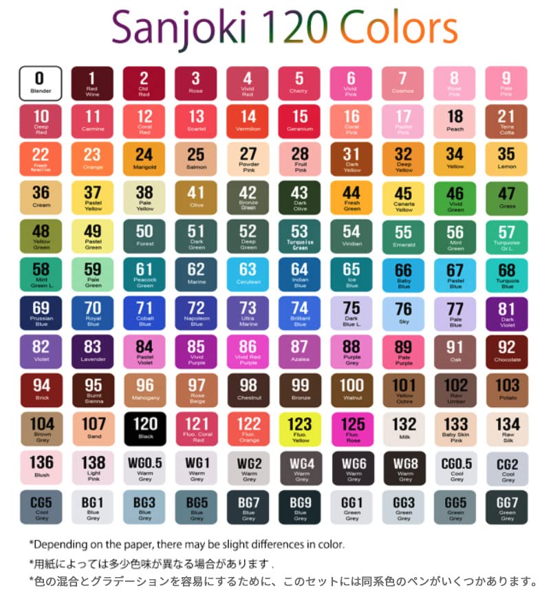 Sanjoki Маркеры Мягкие Маркеры для Комикс-Арта и Иллюстраций с Чехлом для Переноски Набор из 120 штук, 119 цветов, Кисть, Принадлежности, Тип кисти