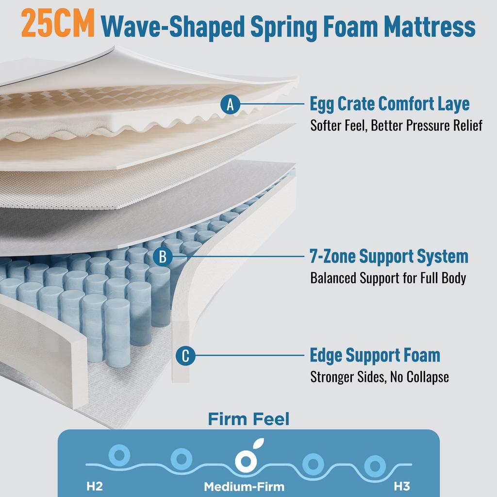 7-Zone Pocket Spring Mattress 140x200 cm H3, 25cm High Cold Foam Hybrid Mattress, Ergonomic Body Adaptation & Breathable, OEKO-TEX, Comfort Double Bed
