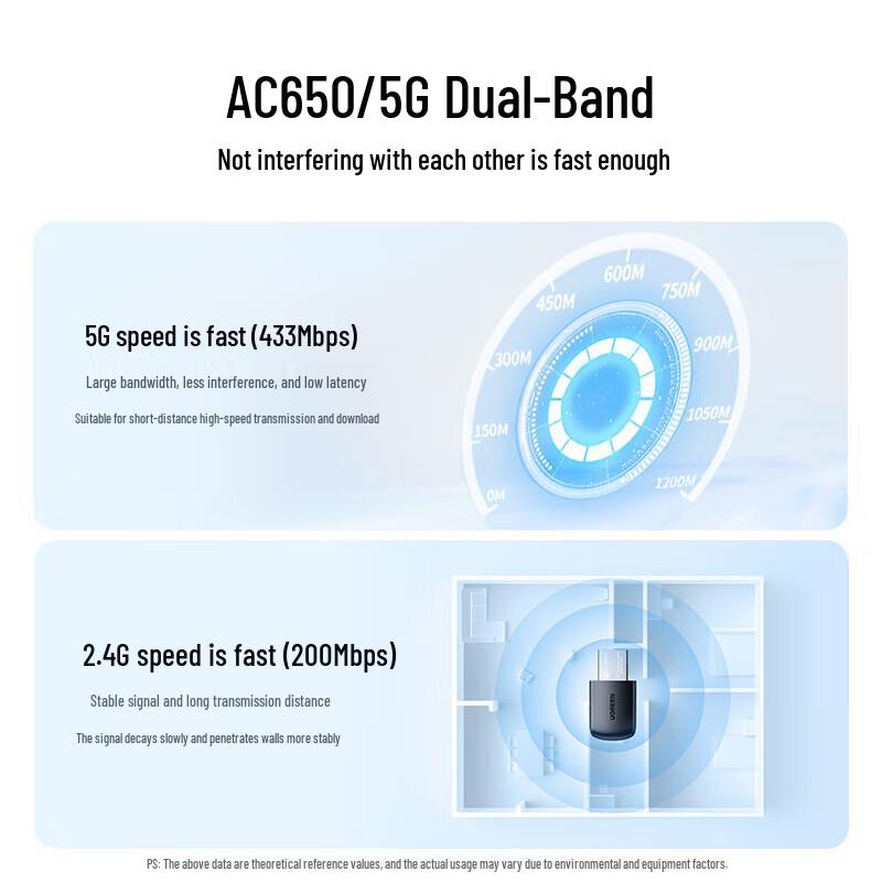 Ugreen CM448 AC650 USB Двухдиапазонный WiFi-адаптер (Китайская версия)
