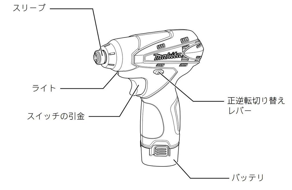 Makita TD090DZW Аккумуляторный ударный шуруповерт, 10,8 В, (Только тело, отдельно)